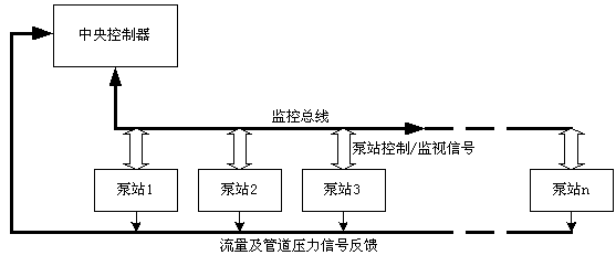 点击打开新窗口