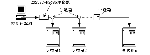 点击打开新窗口