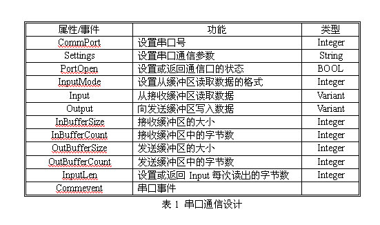 点击打开新窗口