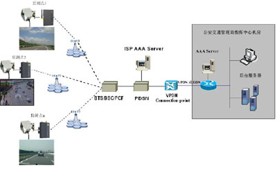 城市交通诱导系统网络结构图