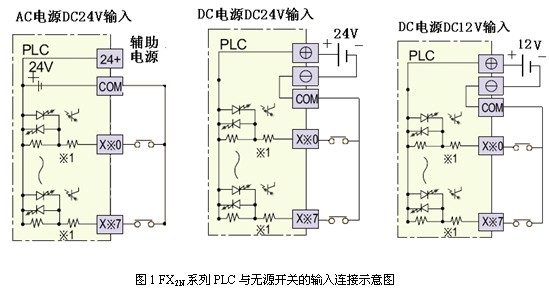 三菱fx2n系列plc输入回路的接线图及方法