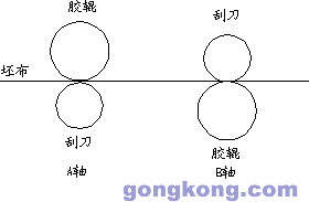 工艺流程示意图