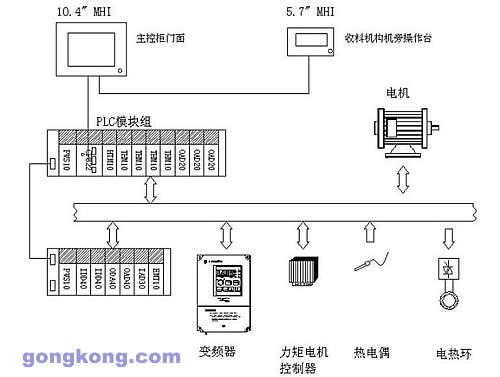 系统架构图