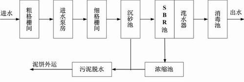 序批式活性污泥法-sbr