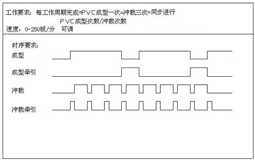 泡罩机整体解决方案