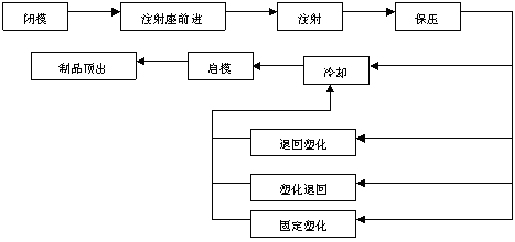 摘要:本文介绍注塑成型的工艺过程,根据注成型工艺,结合trustplc ctsc