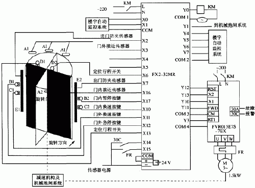 旋转门控制系统结构图