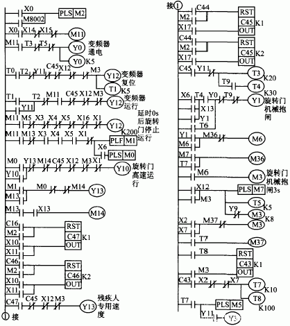 PLC控制变频器的程序