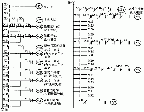 旋转门运行状态诊断程序