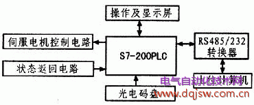 系统硬件总体结构框图