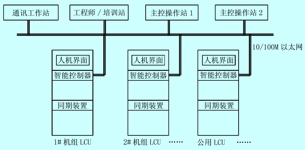 水电的原理_火电 核电 水电 光电 垃圾发电都是什么流程,够你看一天了(2)