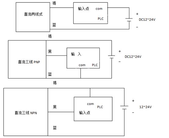 接近开关和欧姆龙的plc怎么接线?