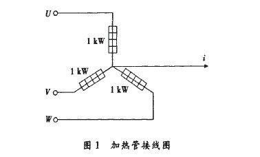 plc在白酒瓶身烘干机加热管故障自动检测中的应用