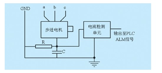 基于可编程控制器plc专用步进电机控制器设计策略