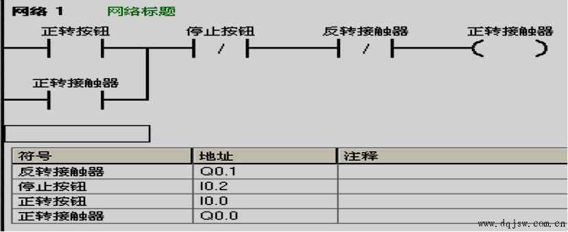 西门子plc控制电 机正反转编程实例