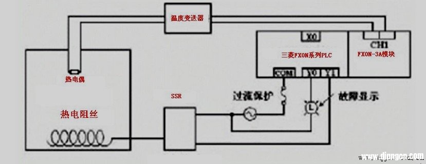 温度控制系统