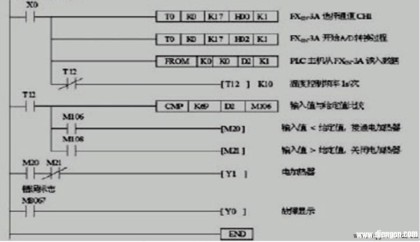 三菱plc与三菱fx0n3a模块实现温度控制系统介绍