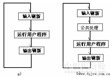 光幕的应用和工作原理_电梯门光幕的工作原理   电梯安全光幕实际应用时不需要控制器,仅需发(3)