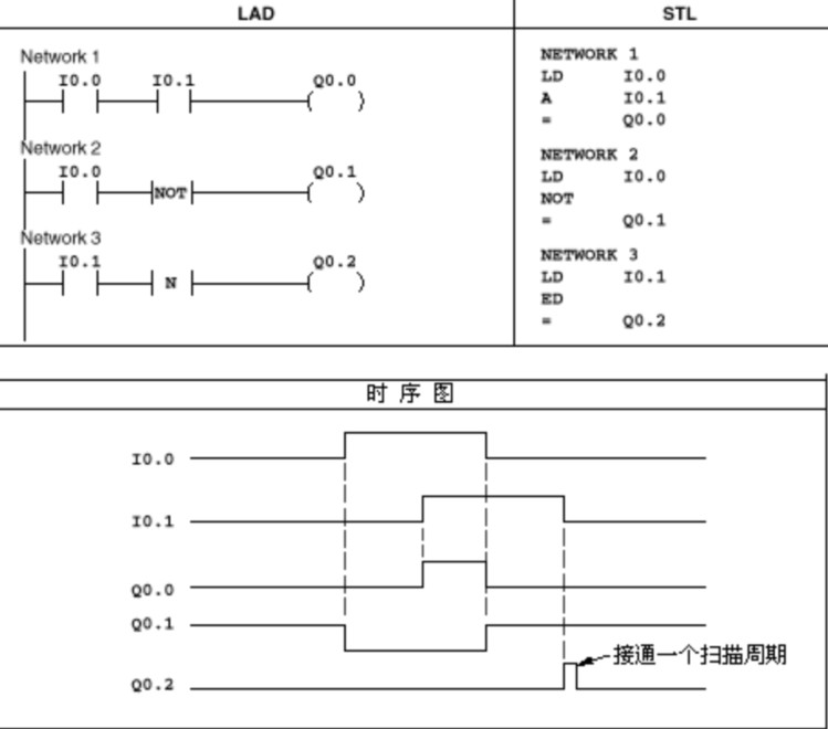 PLC 指令助记符程序 (plc指令助记符)