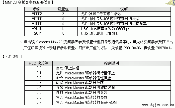 西门子plc与西门子mm420变频器通讯ussprotocol库指令