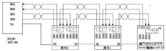 FX2N-485-BD与n台变频器的连接图