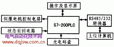 系统硬件总体结构框图