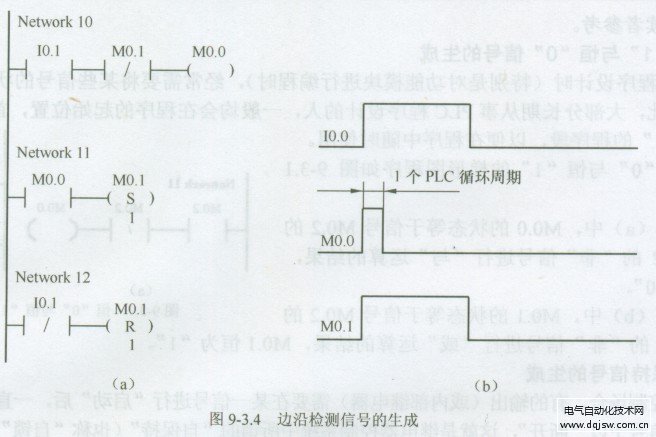 plc梯形图