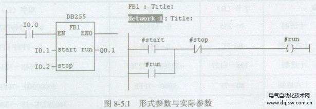 西门子PLC的数据类型