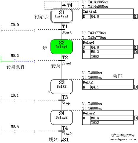 步进顺控程序怎么停止