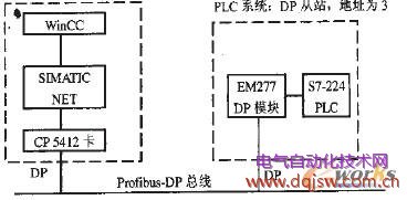 图1 WinCC与S7—200系列PLC通信实现硬件连接