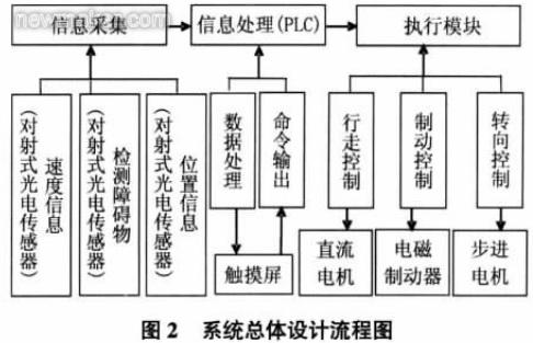 运输管理的原理是什么_运输盒是什么