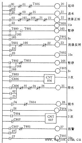 可编程控制器梯形图的设计方法-机电之家网plc技术网