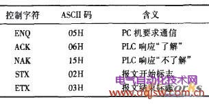 控制字符意义