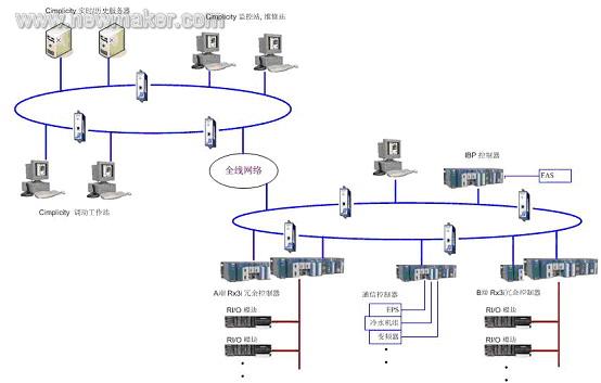 newmaker.com