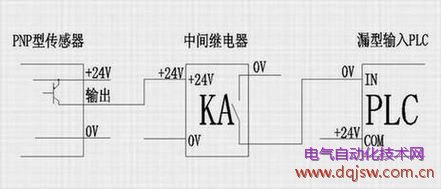 pnp与npn型在plc中的转换