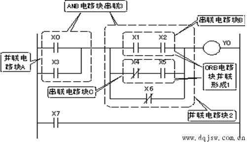 ORB、ANB指令组成的梯形图