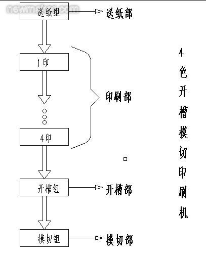 工艺流程图