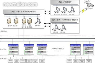 newmaker.com