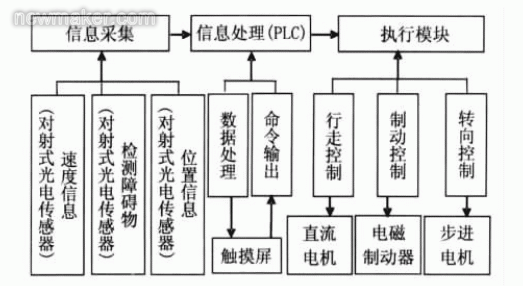 运输管理的原理是什么_运输盒是什么(2)