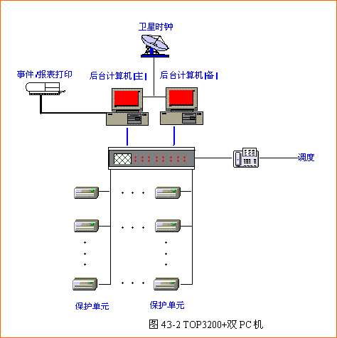 TOP9700分布式变电站综合自动化系统