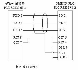 plc和触摸屏在q300切割机中的应用