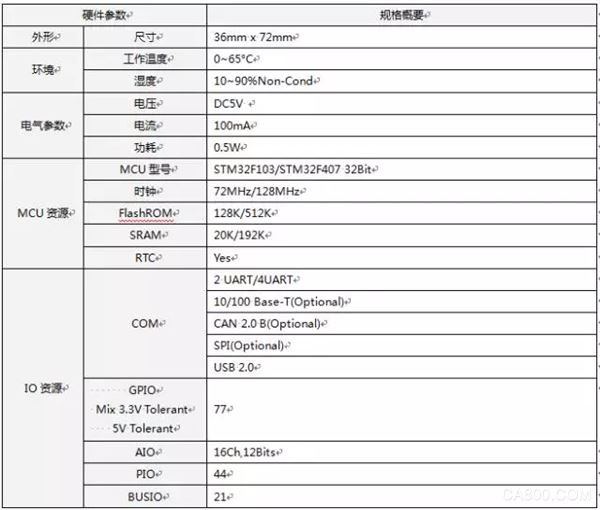 蓝牙小车控制系统,智达,SOM板,蓝牙模块HC