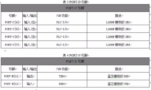 蓝牙小车控制系统,智达,SOM板,蓝牙模块HC