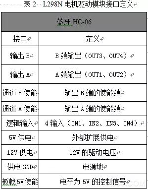 蓝牙小车控制系统,智达,SOM板,蓝牙模块HC