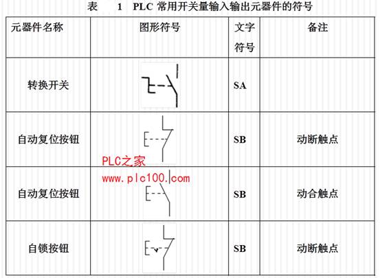 甲地址到乙地址主动往复甲地中止原理图