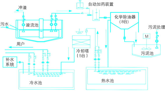 芝加哥期货买卖所