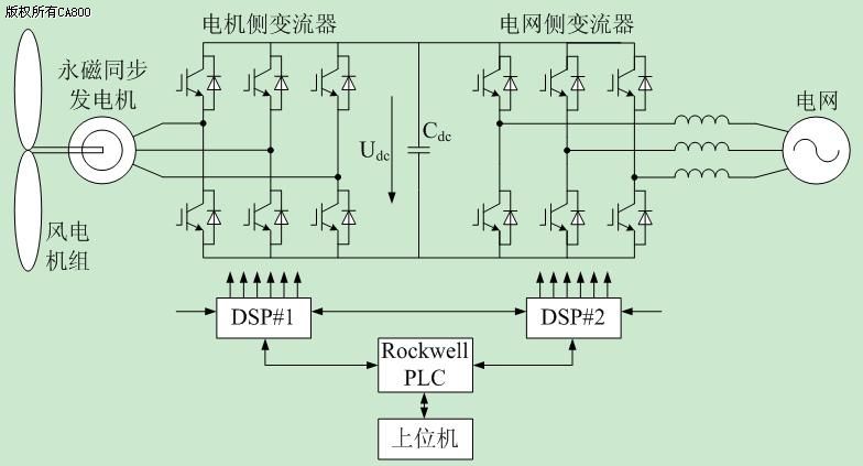 中国稀土永磁电机行业全景调研及投资前景评估报告