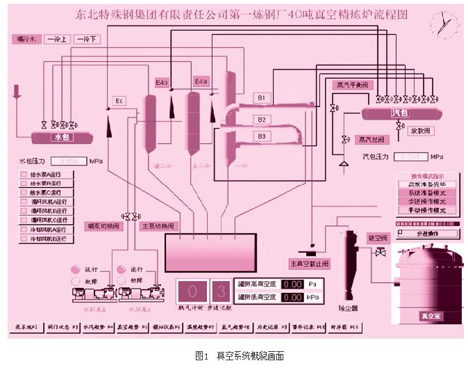 3.3 真空泵步进(自动)控制系统控制原理