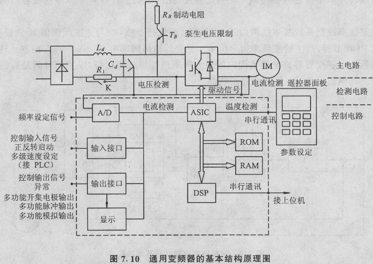 变频器的结构图片