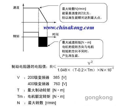 變頻器制動電阻的選定